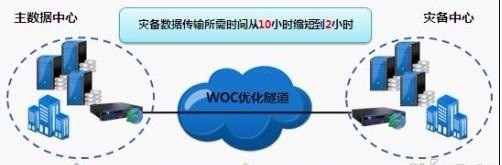 网络优化视频教程