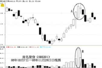 怎样寻找短线型黑马