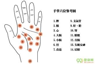如何用口诀来识记人体穴位