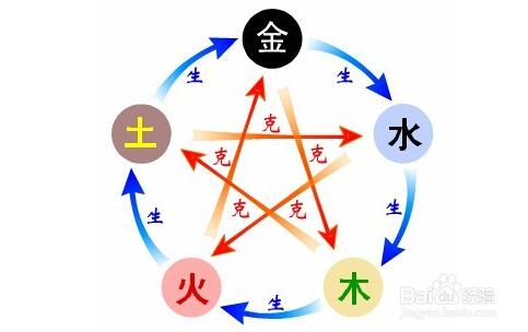 神武2变身卡合成技巧