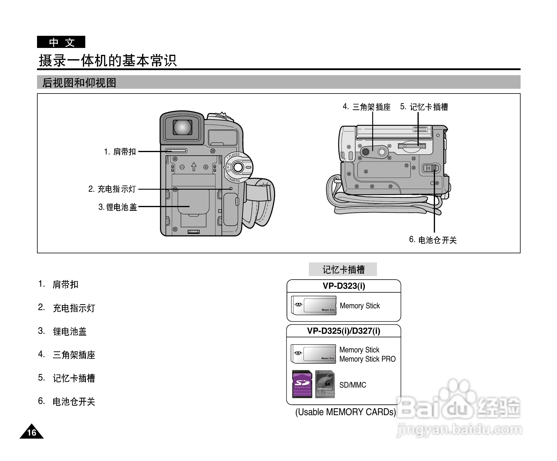 三星VP-D323(i)数字摄录一体机用户说明书:[2]