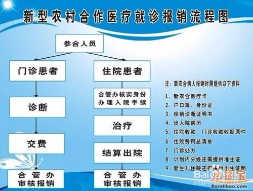 无转院证明医保如何报销
