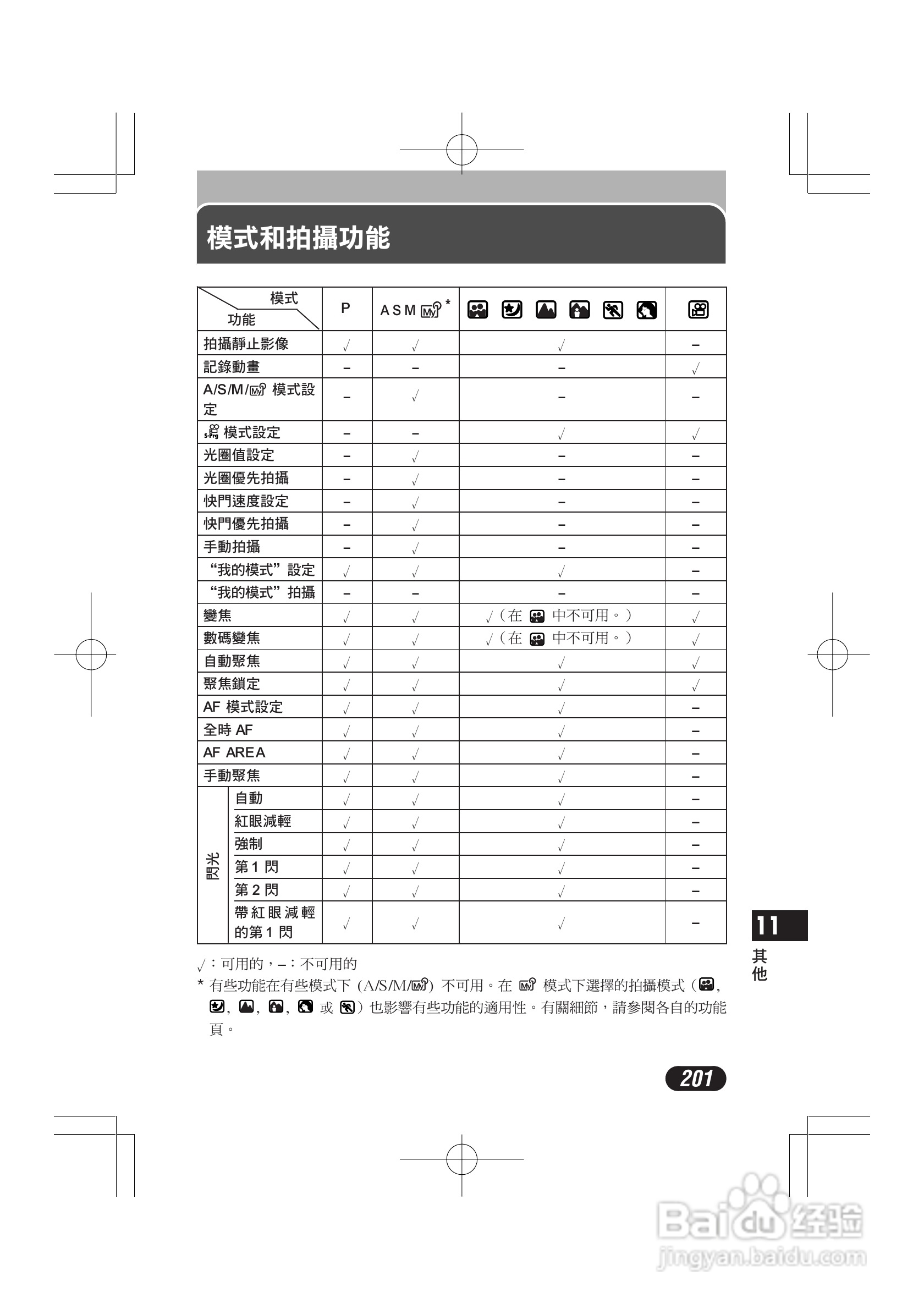 OLYMPUS数码照相机C-4000ZOOM使用说明书:[21]