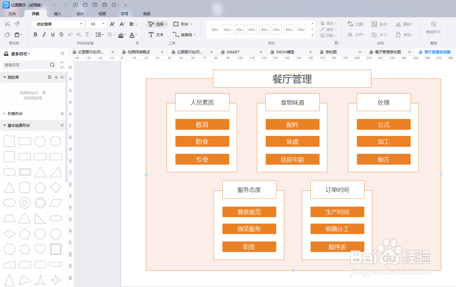 亿图图示如何绘制一个“餐厅管理亲和图”