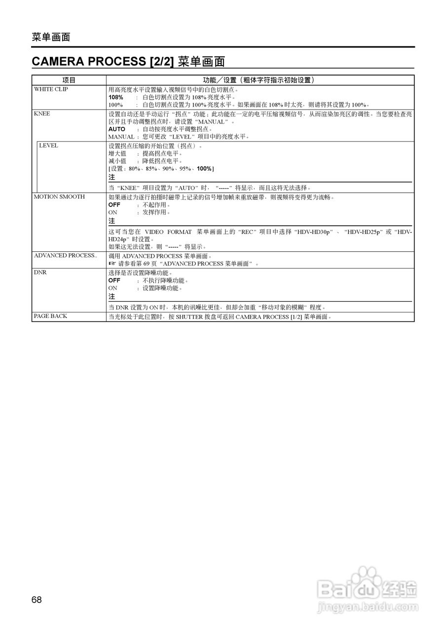 JVC GY-HD111高清肩扛专业摄像机使用说明书:[7]