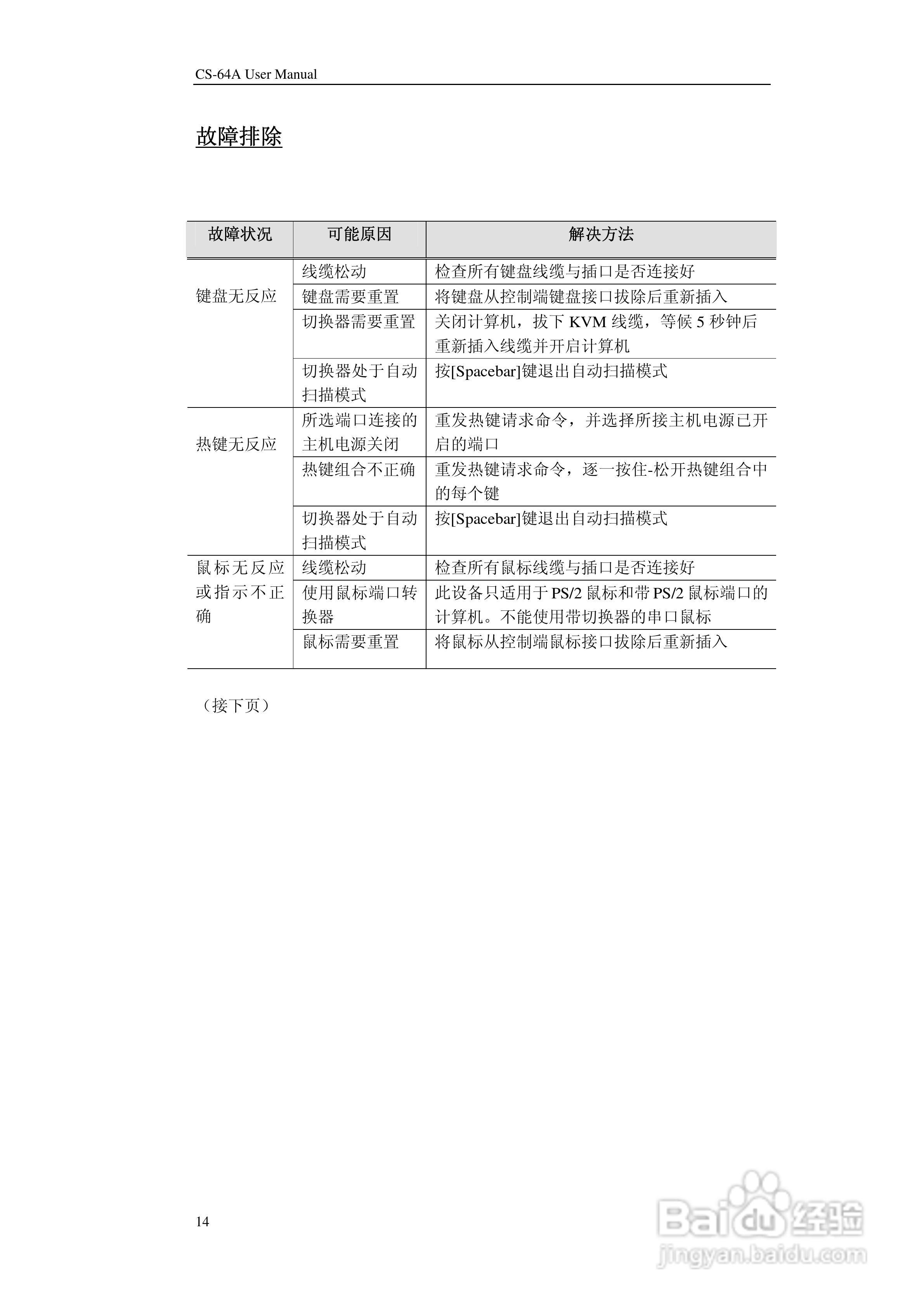 宏正CS64A型多电脑切换器说明书