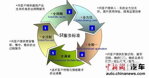 8种创新模式有哪些