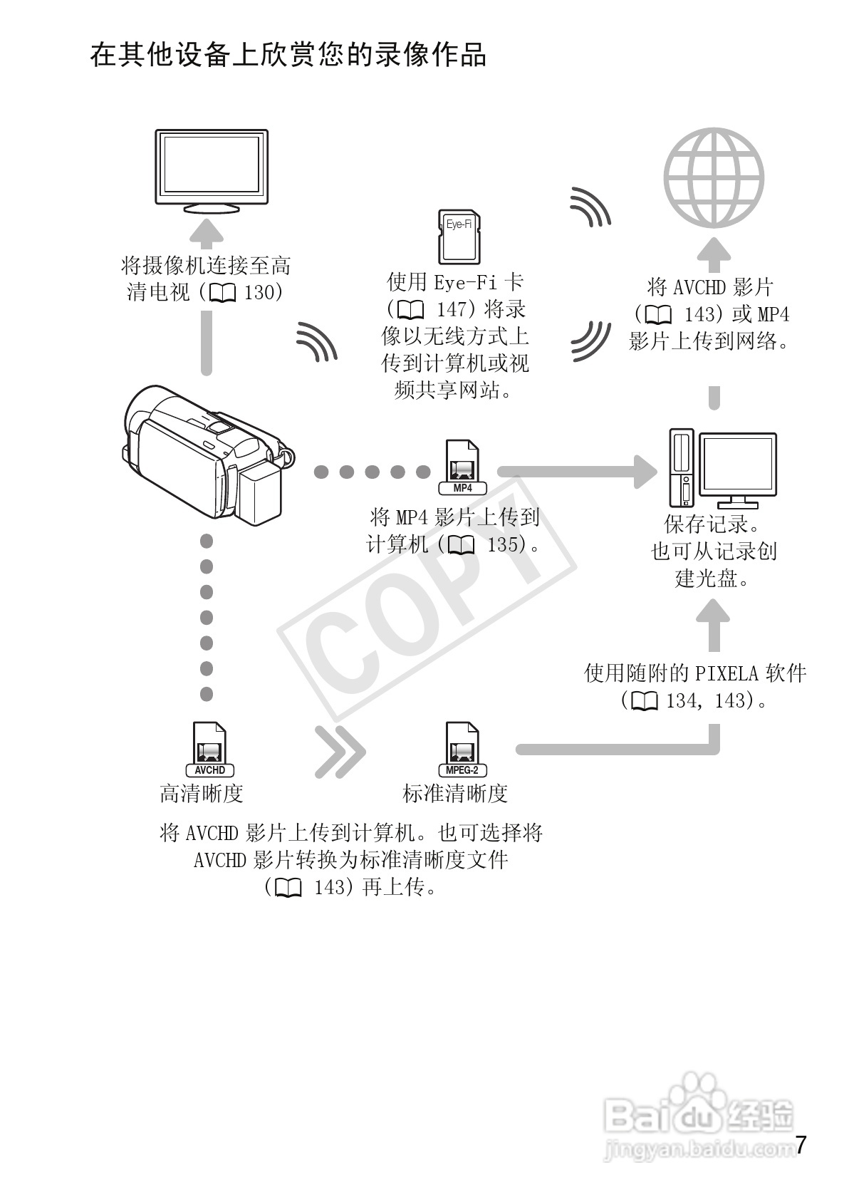 佳能LEGRIA HF M52数码摄像机使用说明书:[1]