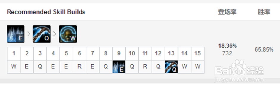 LOLS9最新版本9.8版本泰坦中单符文装备玩法攻略