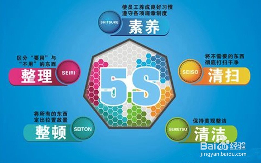 5S管理内容有哪些