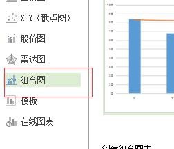 wps表格中制作双轴图表