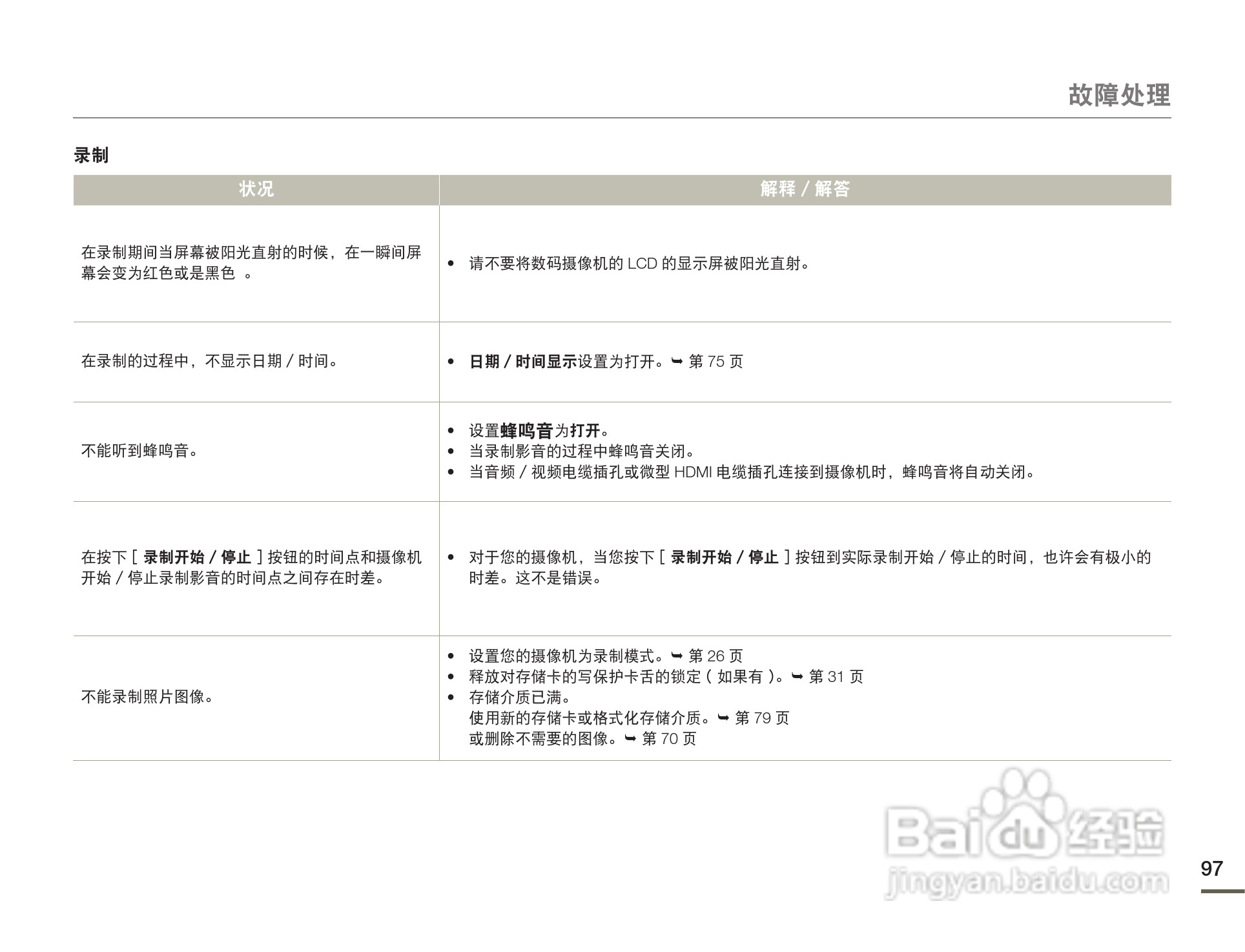 三星HMX-F80BP摄像机使用说明书:[10]
