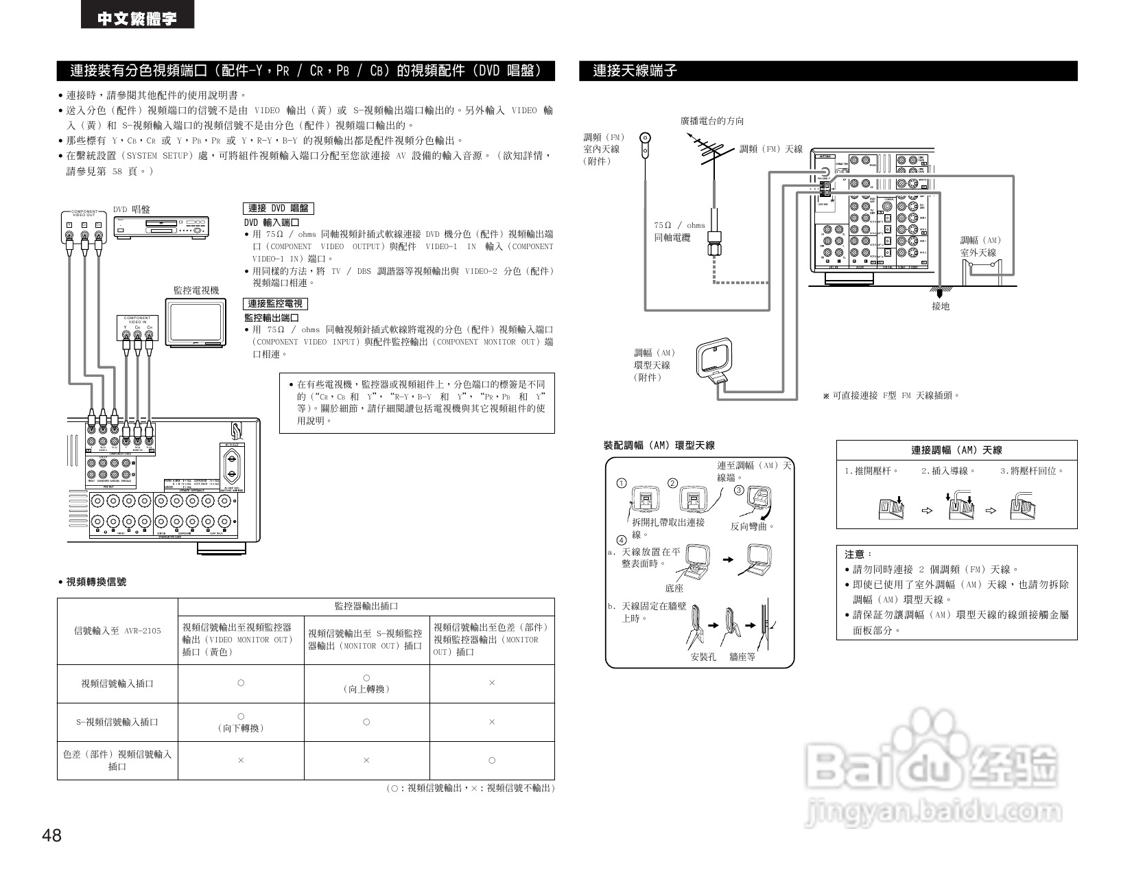 DENON AVR-2105收音环绕扩音机操作说明书:[3]