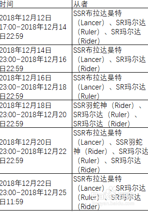 fgo圣诞活动 神圣桑巴夜雪下卡池相关