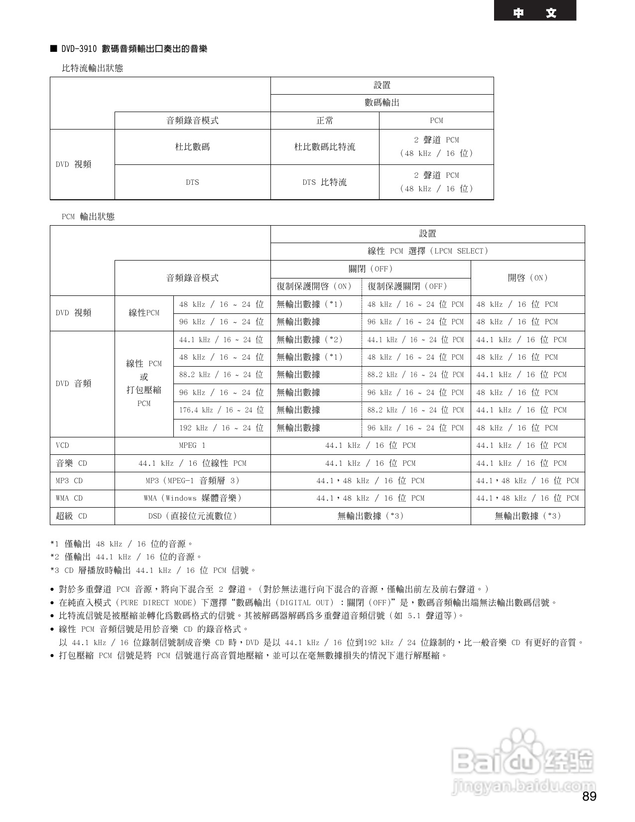 DENON DVD音频-视频/超级CD播放机DVD-3910说明书:[5]
