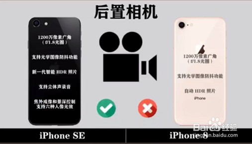 新款iphone SE和iphone 8的区别