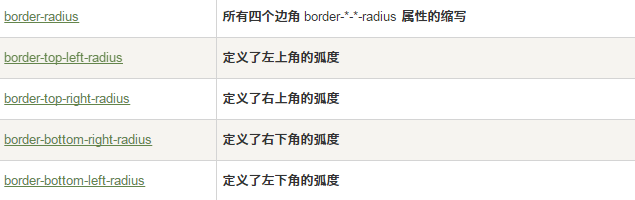 css圆角和边框
