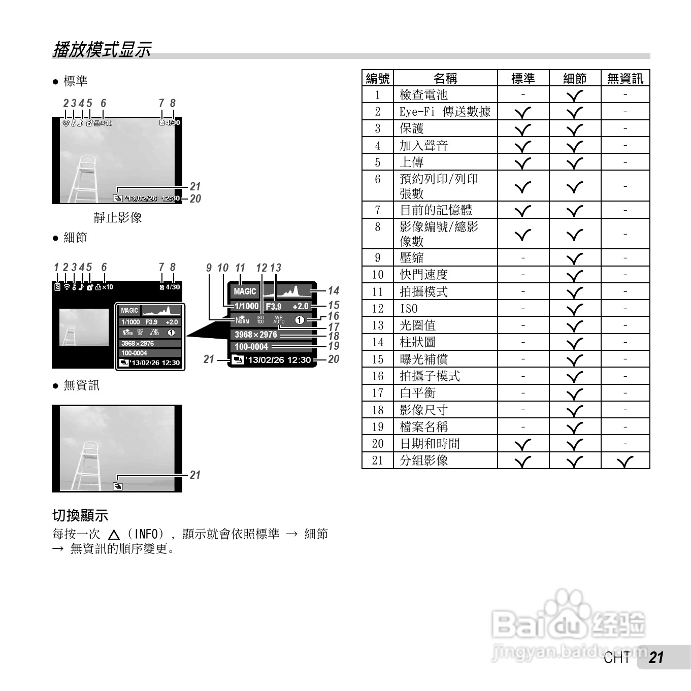 奥林巴斯TG-630数码相机说明书:[3]