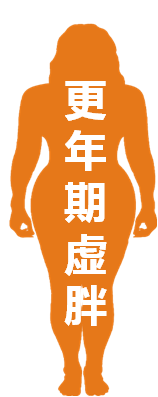 更年女人虚胖怎么办