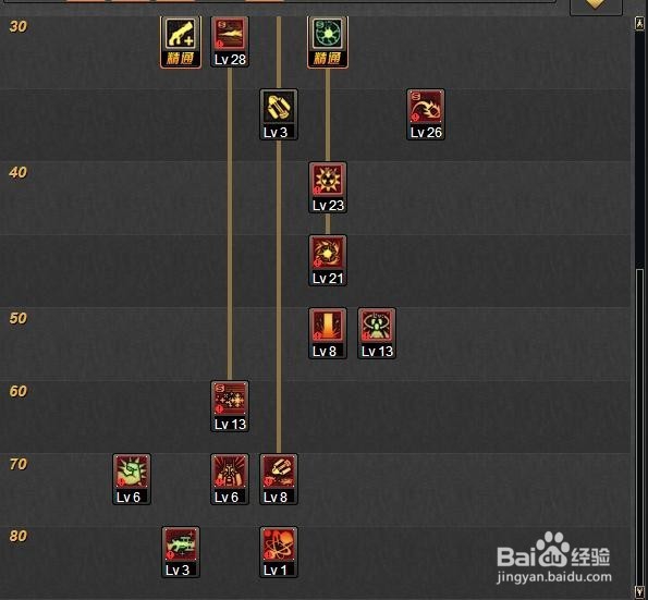 地下城枪炮师加点