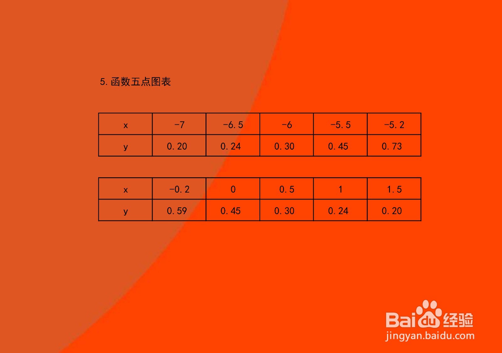 根式及分式复合函数y=1/√(2x^2+11x+5)的图像