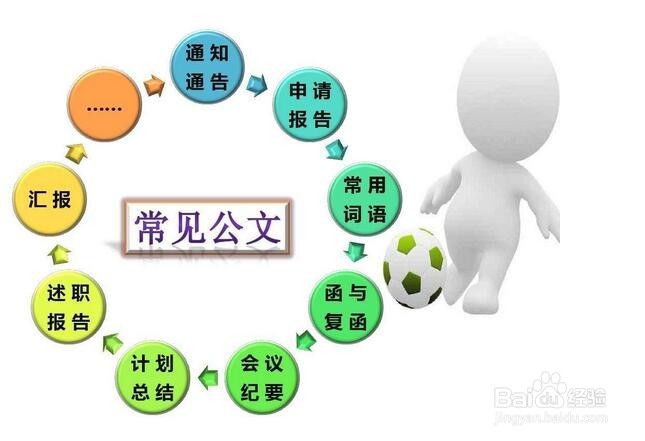 公文写作中常犯哪些标点符号不规范的问题