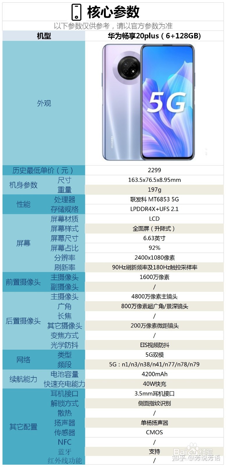 华为畅想20plus处理器