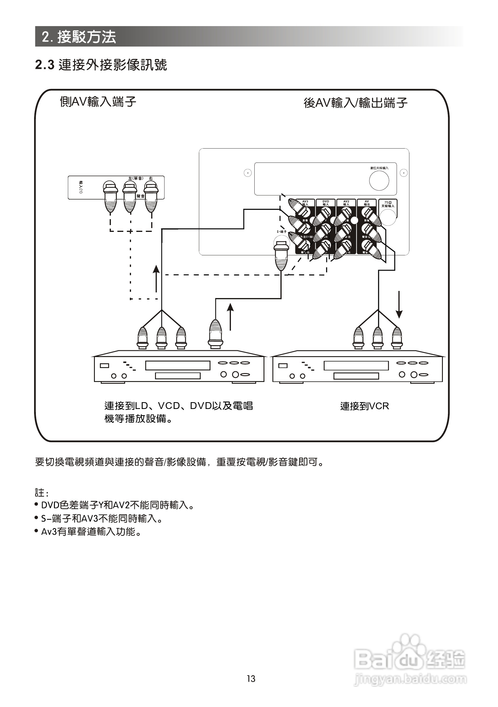 声宝SC-29FAS型电视机说明书:[2]