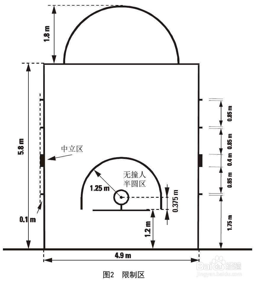 室内外篮球场标准规格尺寸
