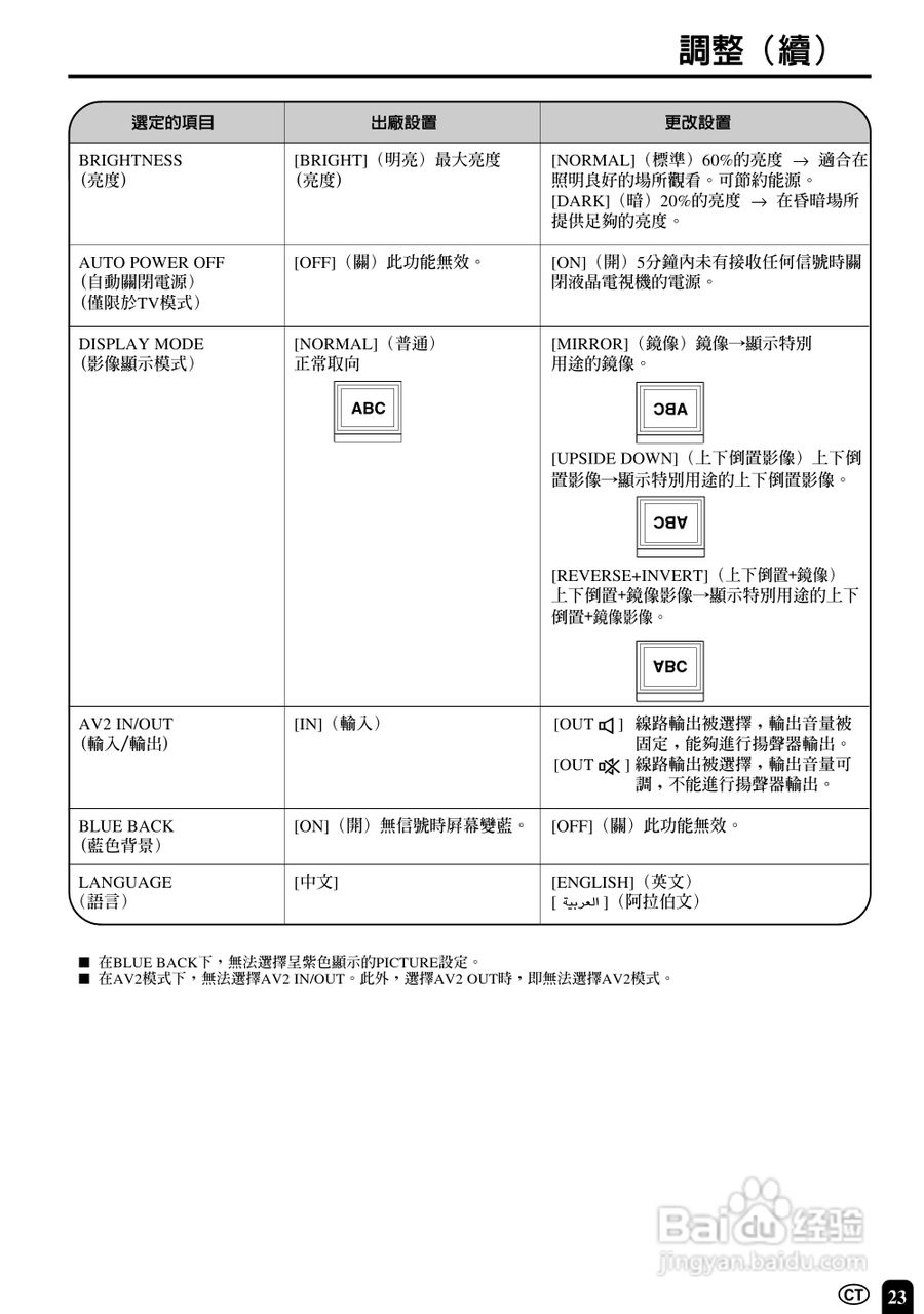 声宝LC-15E1H型液晶电视机说明书:[3]