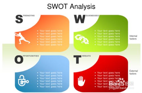 分析 swot SWOT分析とは？分析の手順と注意点を解説