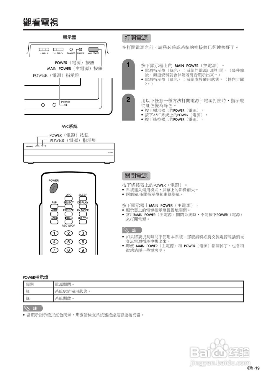 声宝LC-32G2H型液晶电视机说明书:[2]