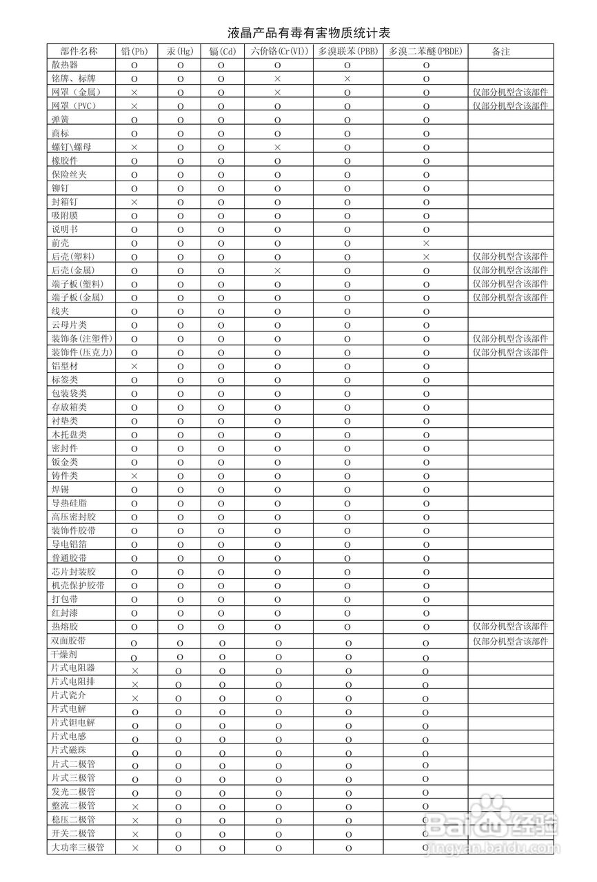 海信LED32E01液晶彩电使用说明书:[4]