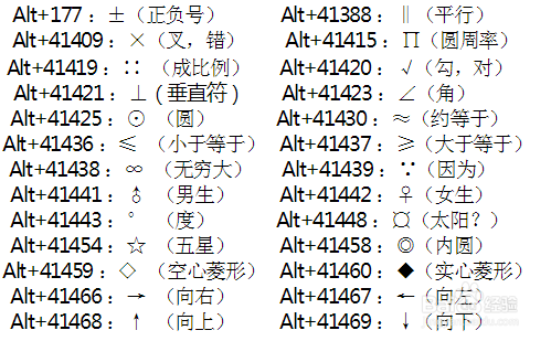 WPS使用的快捷键技巧(二)