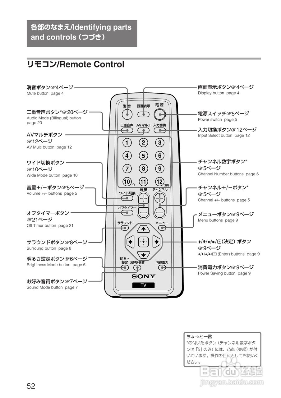SONY KV-14DA75/KV-21DA75电视使用说明书:[6]