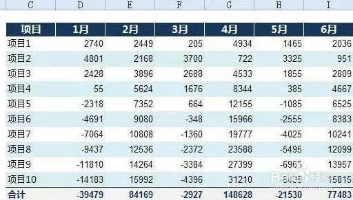 如何制作一份美观的Excel报表?