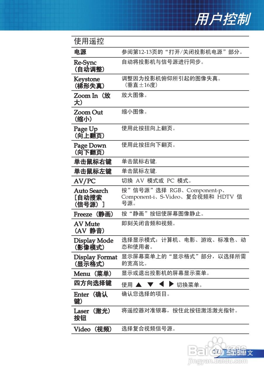 奥图码 EP910投影机说明书:[2]