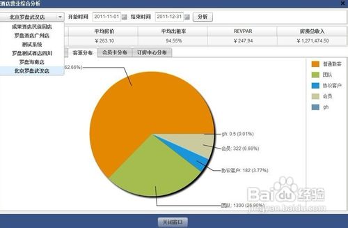 连锁酒店管理系统应该如何选择