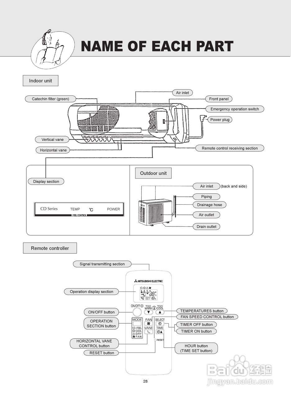 Mitsubishi三菱MSD-CD12VD-H1空调说明书:[3]