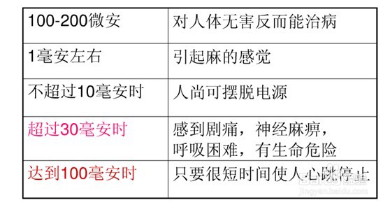 如何安全用电