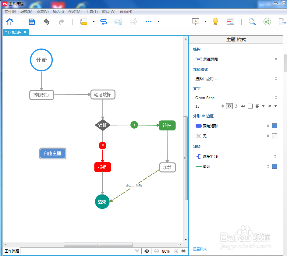 思维导图怎么做流程图