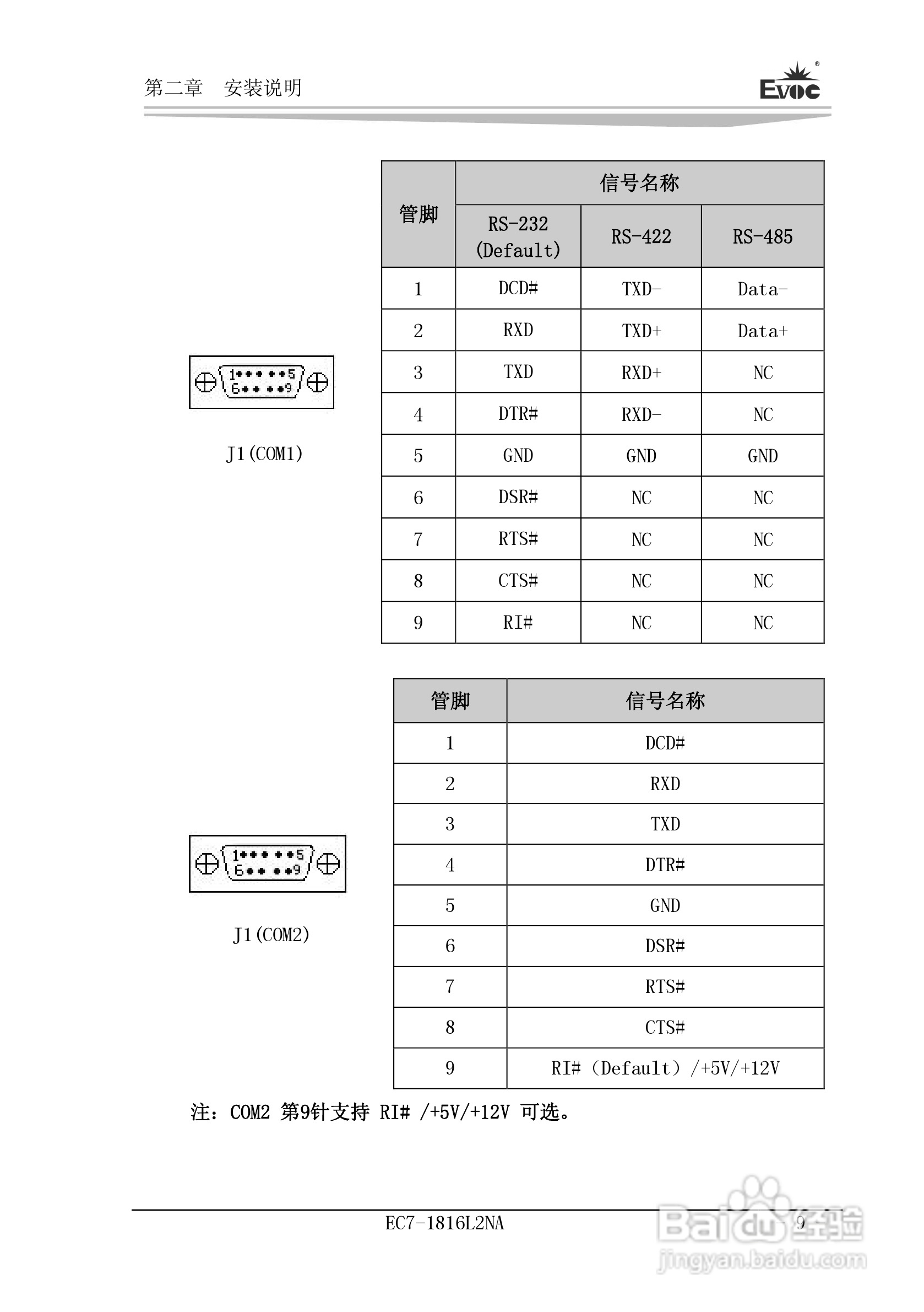 研祥Mini-ITX主板EC7-1816L2NA说明书:[2]