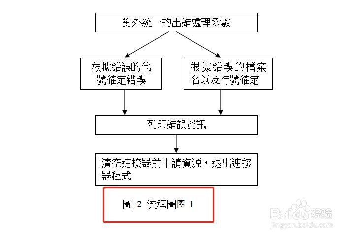 如何在研究生论文（博士、硕士）里加入图目录