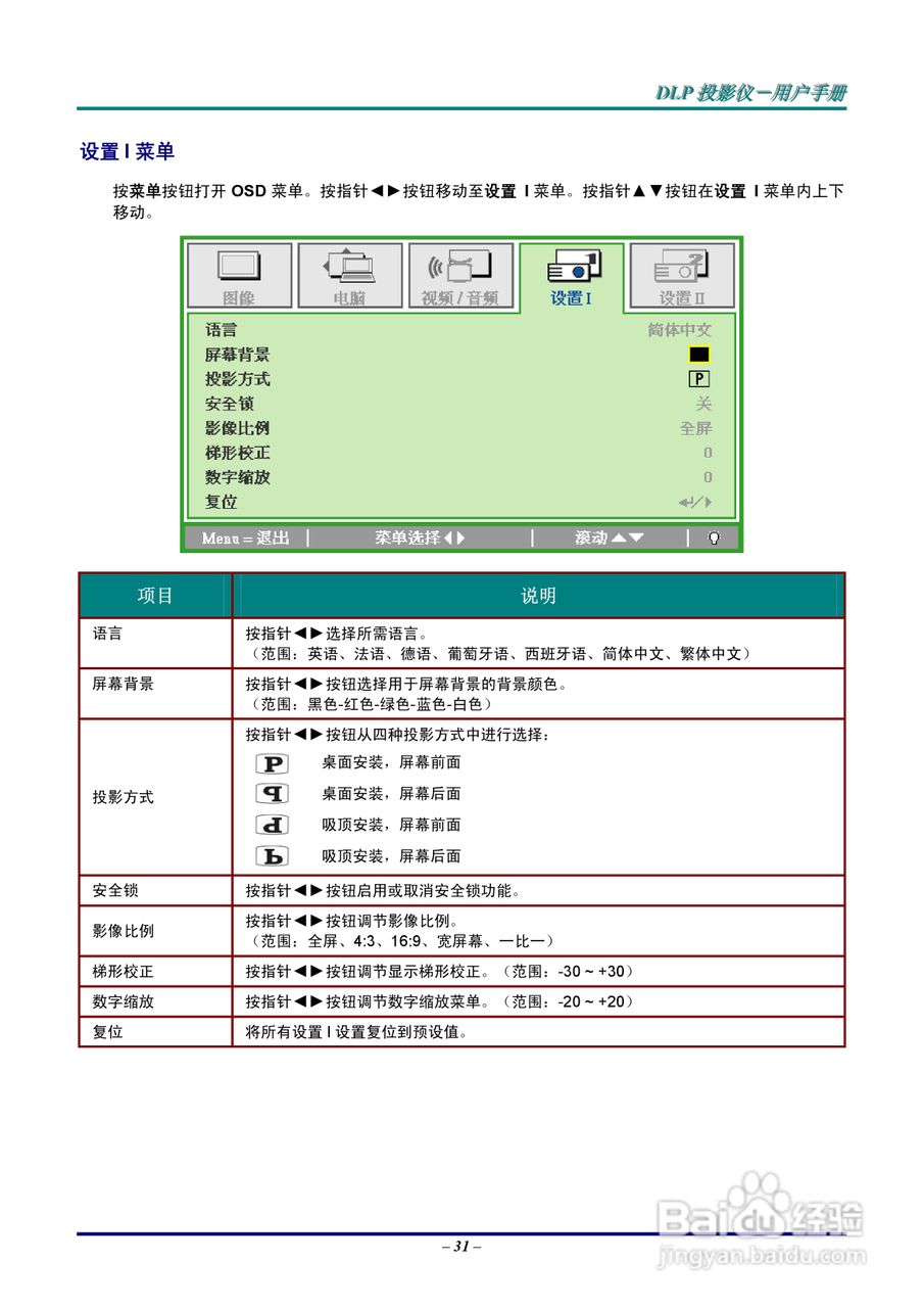 Vivitar 投影机:725VX说明书:[4]