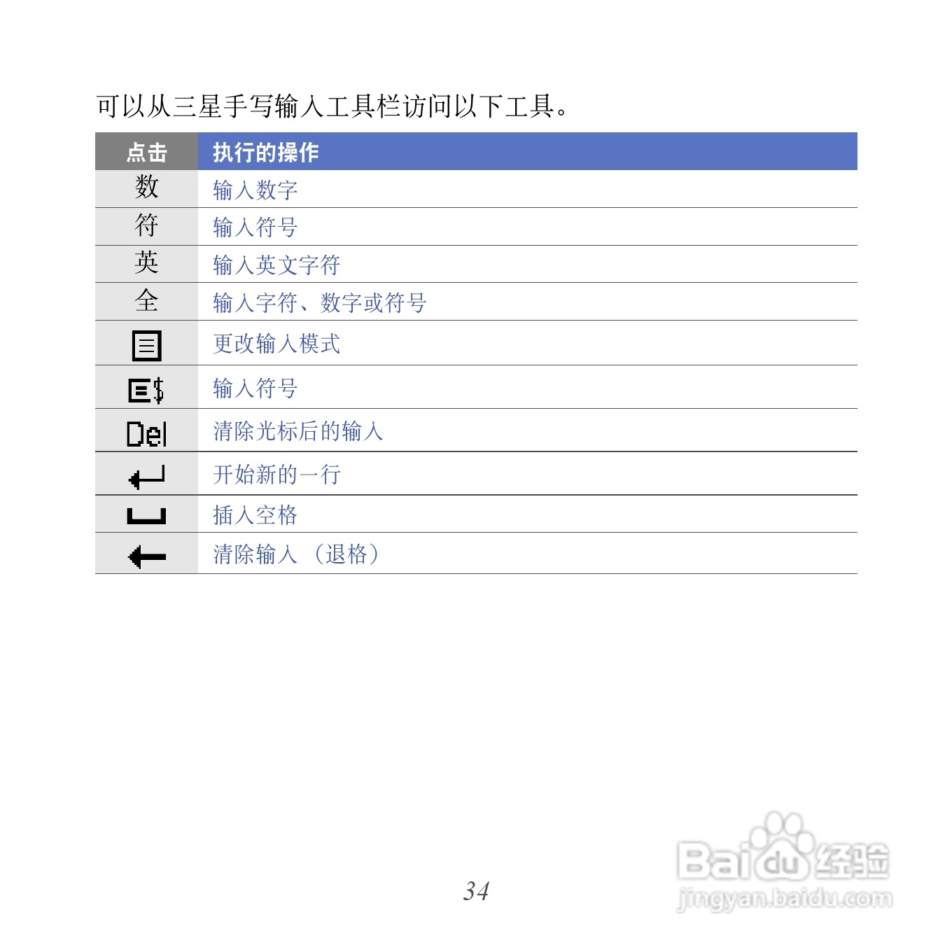 三星GT-I8000U手机使用说明书:[4]
