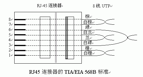 rj45水晶头网线的做法