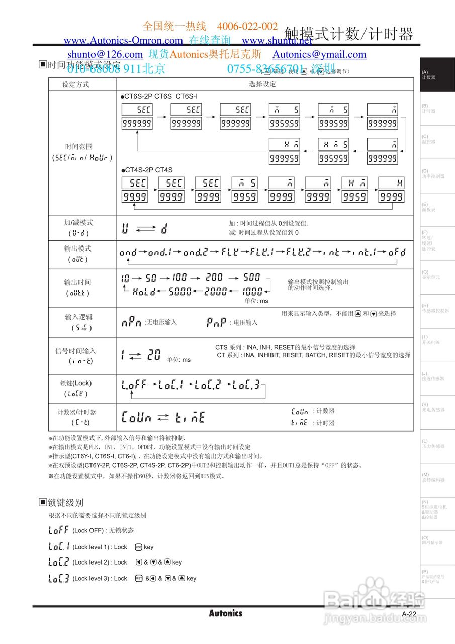 奥托尼克斯CTY/CTS/CT系列触摸式计数/计时器说明书:[2]