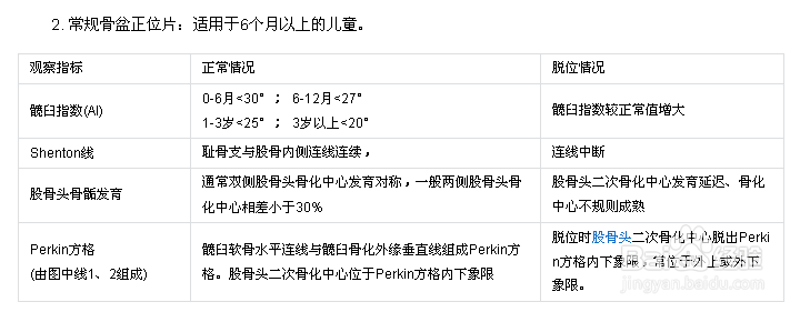 怎么在X线平片上确诊先髋