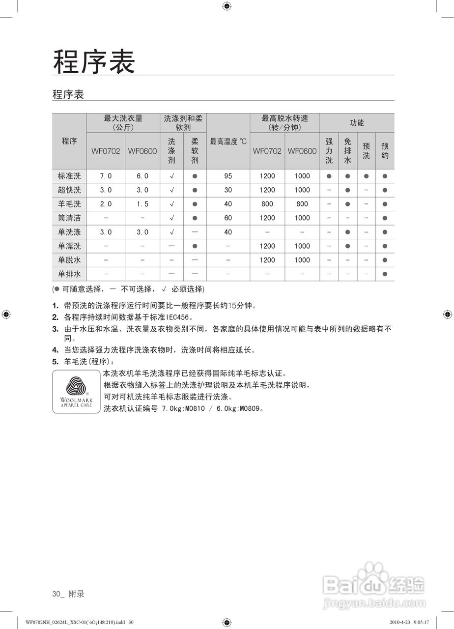 三星WF0702NHL滚筒洗衣机使用说明书:[3]