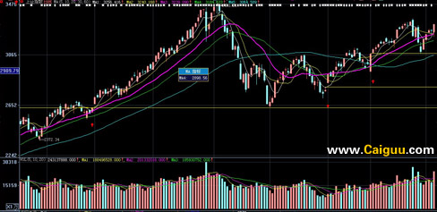 快速看盘五大技巧抓住问题的关键